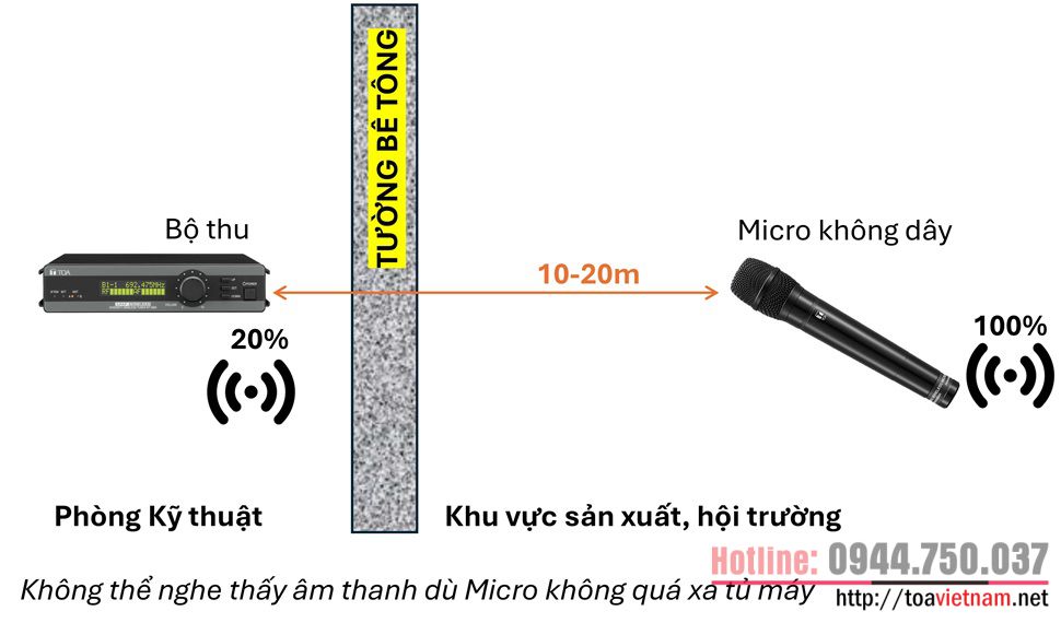 Bộ kích sóng Micro - bộ tăng sóng micro không dây UHF