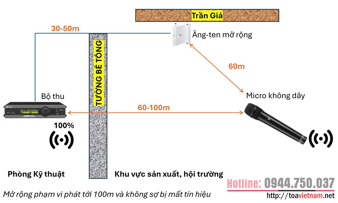 Thêm bộ kích sóng cho micro không dây