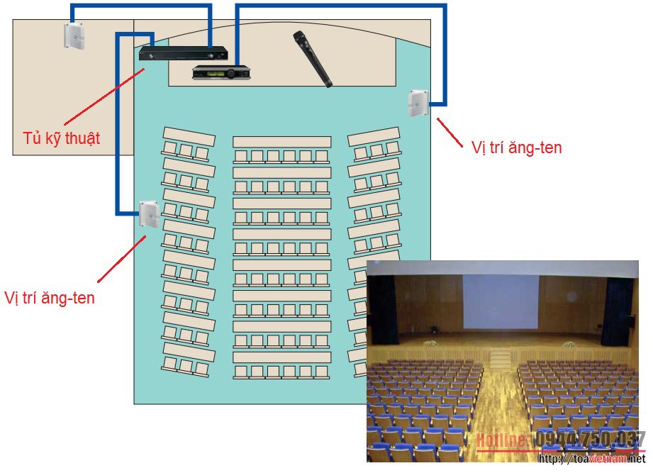 vị trí bố trí thiết bị, ăng-ten