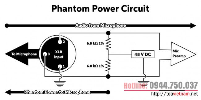 Nguồn Phantom là gì và tại sao cần
