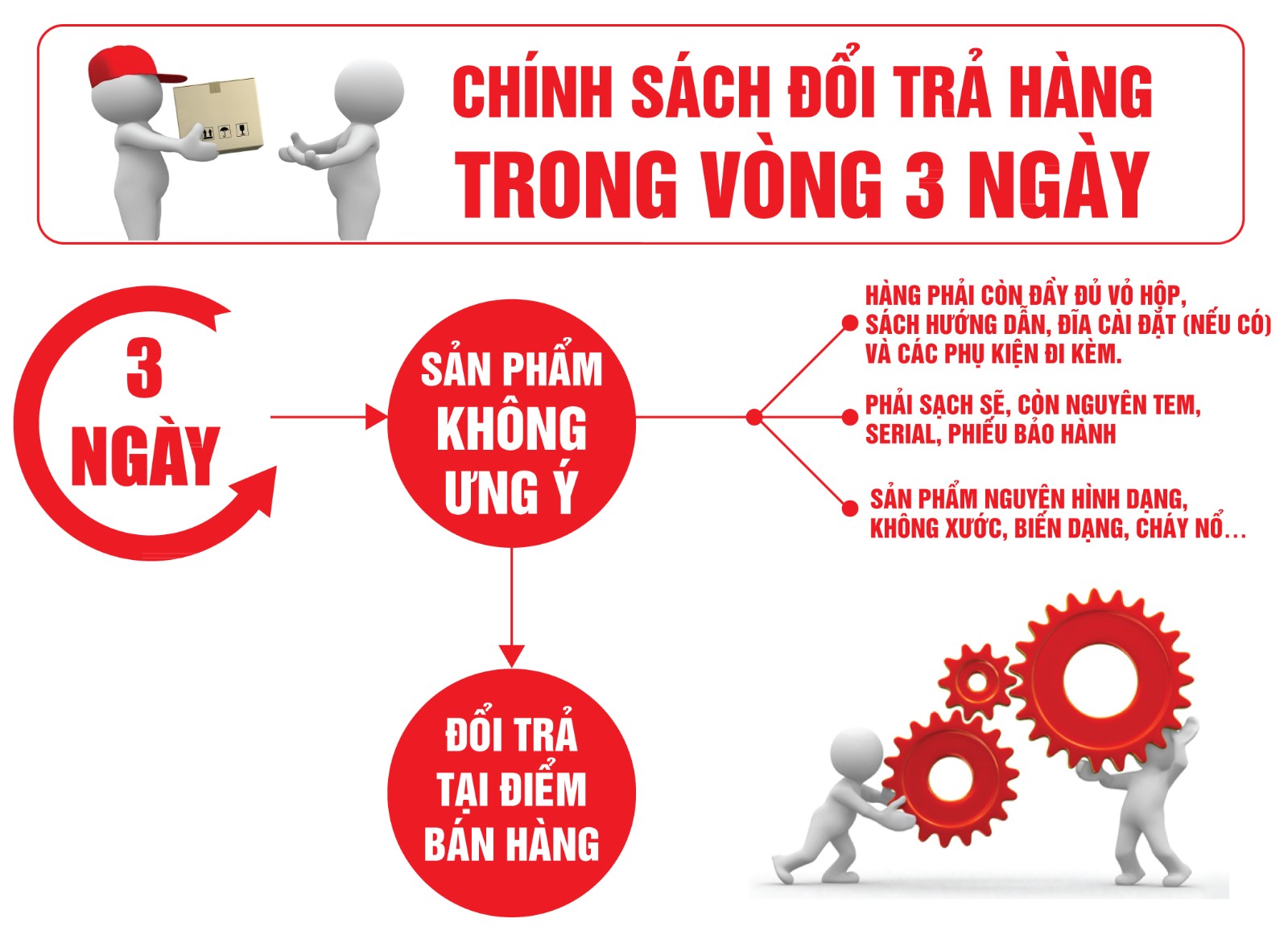 Chinh sách đổi trả hàng TOA