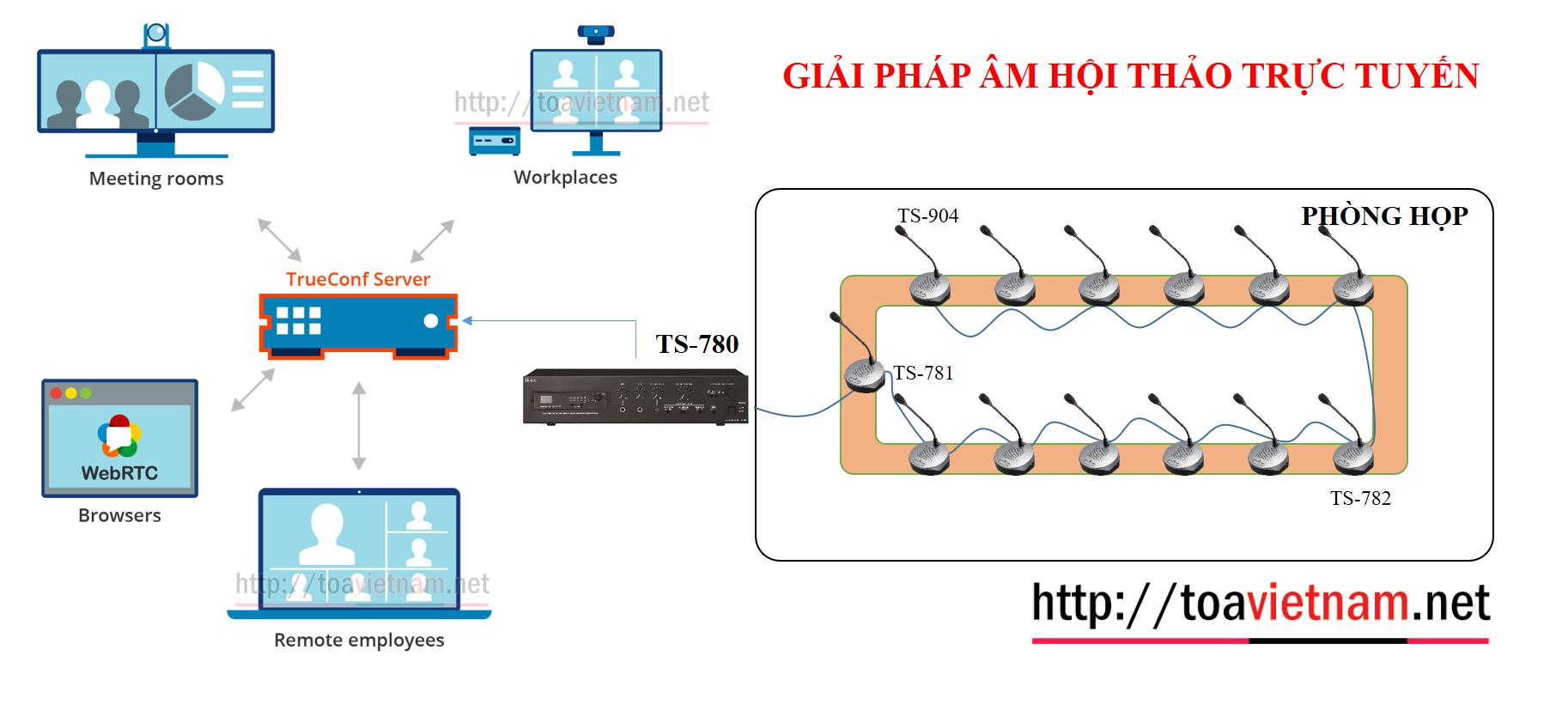 Giải pháp Hội nghị trực tuyến với TS-780