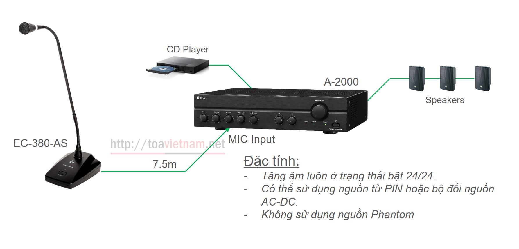 Kết nối EC-380-AS Với A-200