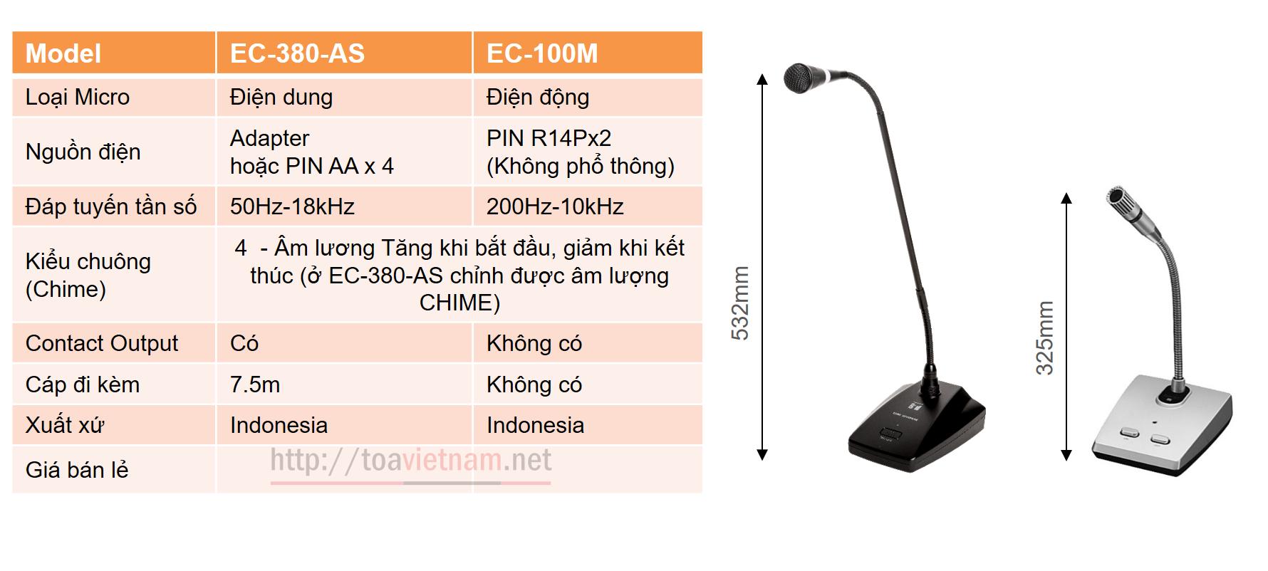 So sánh EC-380-AS với EC-100M