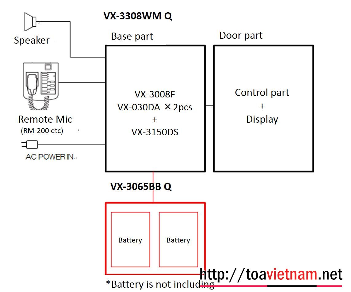 VX-3308WM Sơ đồ tổng quan