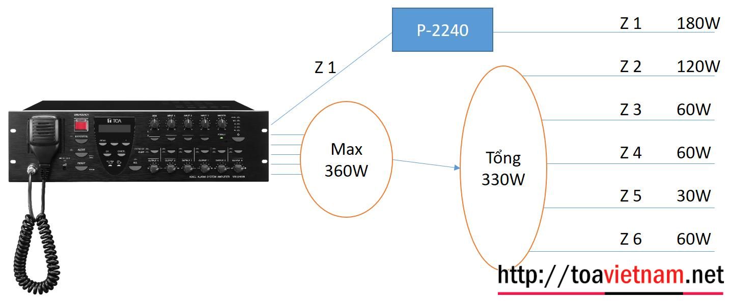 Cách tăng công suất Zones