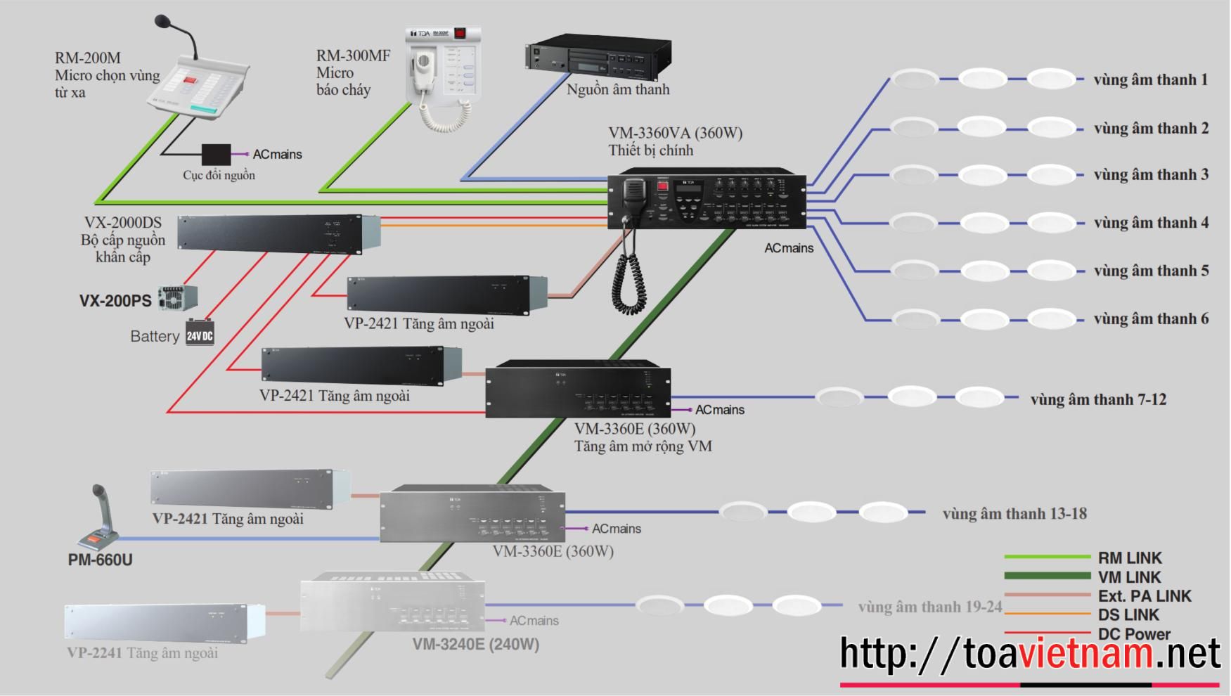 Hệ VM-3000, sơ đồ