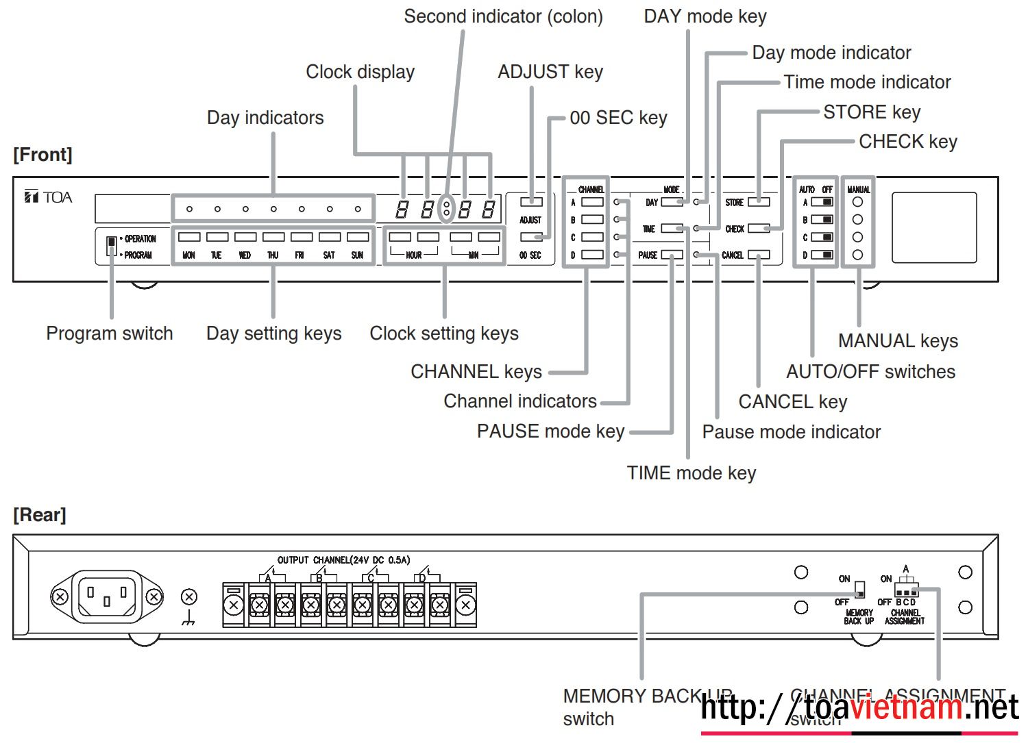 Cài đặt TT-104B