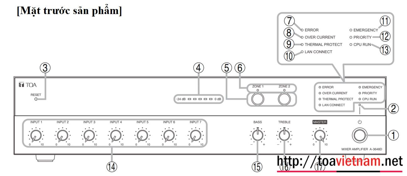 Hướng dẫn lắp đặt sử dụng A-3606D, A-3612D, A-3624D, A-3648D