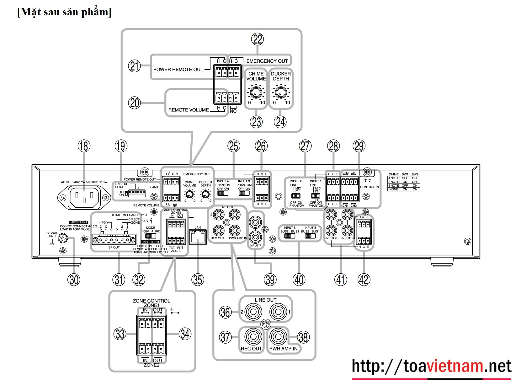 mặt sau A-3606D, A-3612D, A-3624D, A-3648D