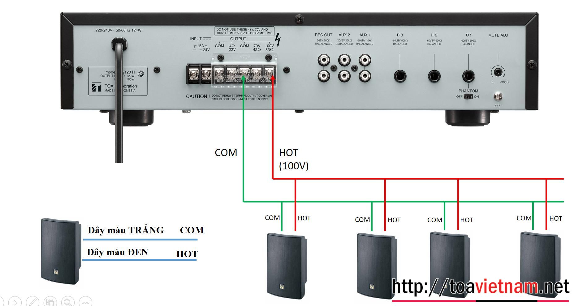 A-2120 với BS-1030B