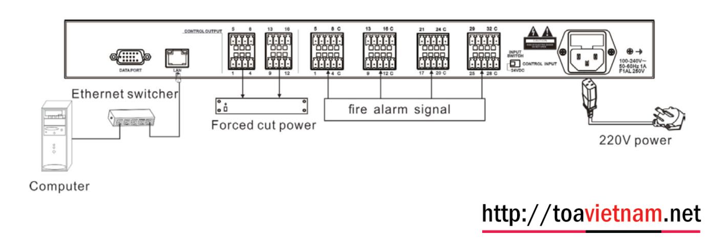 IP-1000CI