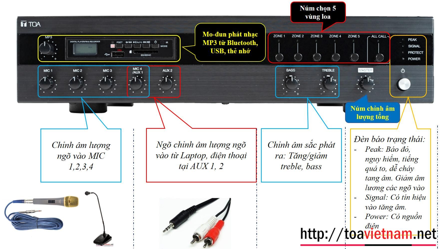 Hướng dẫn sử dụng, lắp đặt tăng âm A-3212DMZ-AS, A-3224DMZ-AS, A-3248DZ-AS