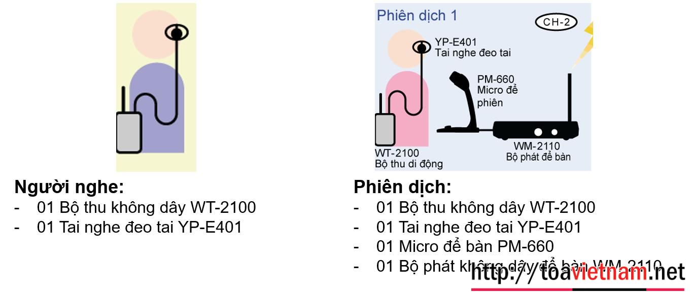 Danh sách thiết bị