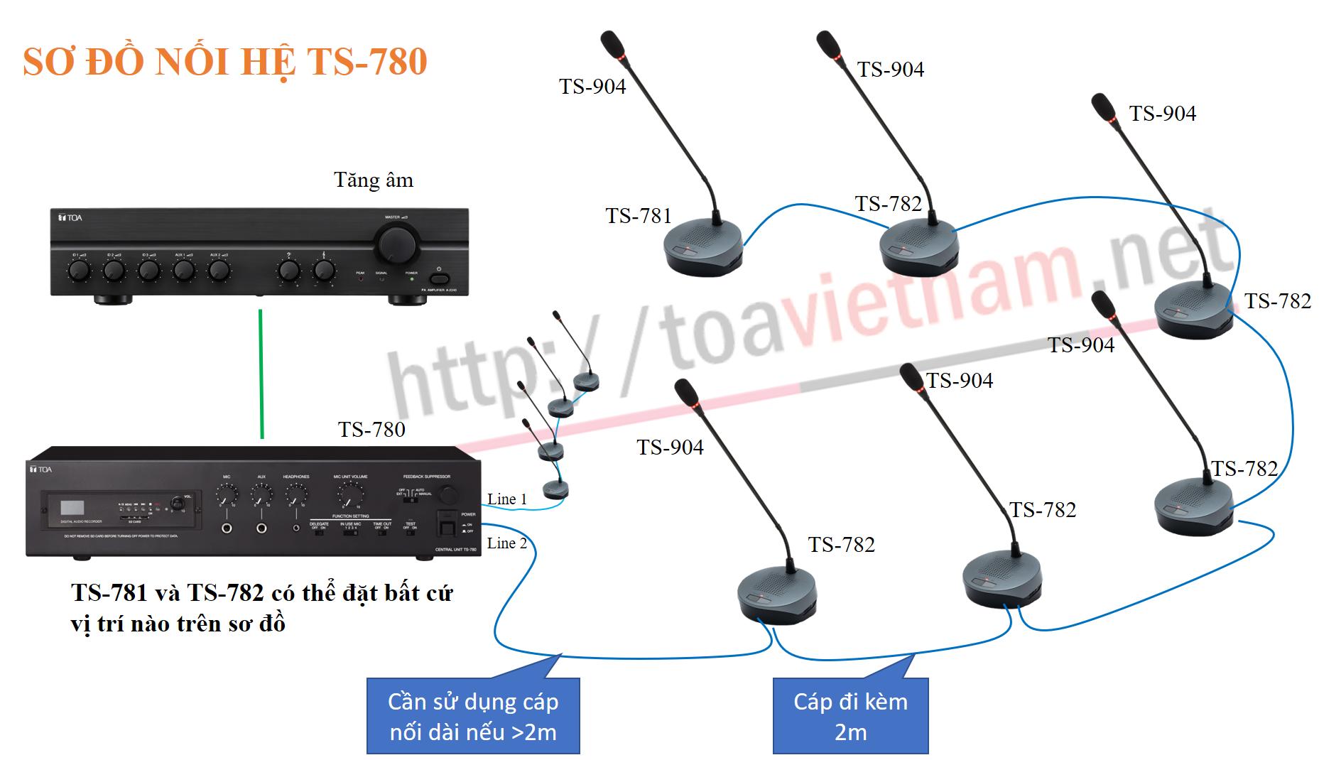 Hướng dẫn lắp đặt, vận hành, sử dụng hệ thống hội thảo TOA TS-780