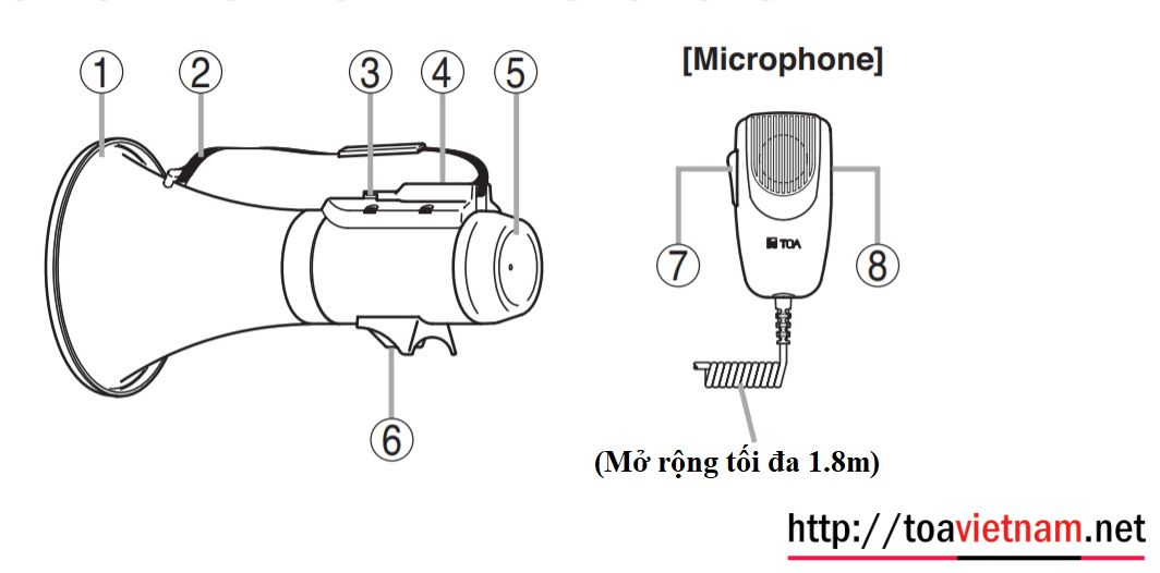 Hướng dẫn sử dụng loa cầm tay TOA ER-2215, ER-2215W