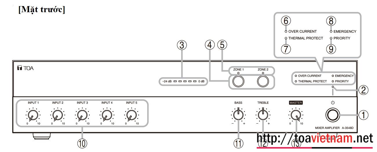 Mặt trước tăng âm A-3506D, A-3512D, A-3524D, A-3548D