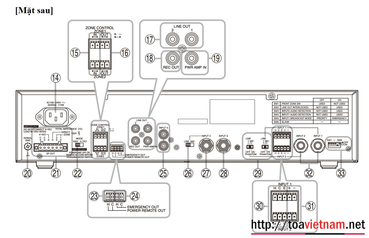 Mặt sau tăng âm A-3506D, A-3512D, A-3524D, A-3548D
