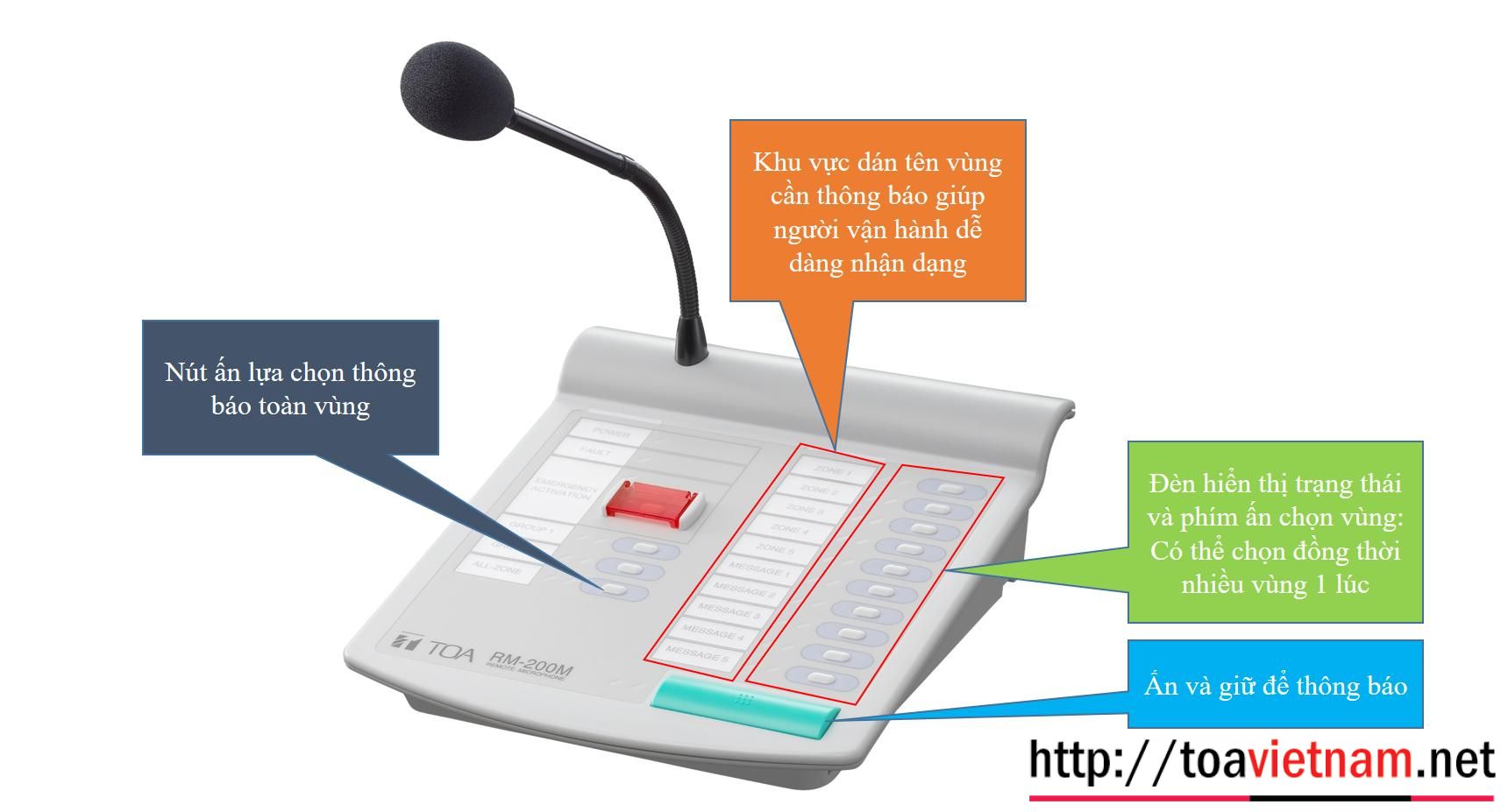 Hướng dẫn sử dụng, cài đặt, cấu hình RM-200M