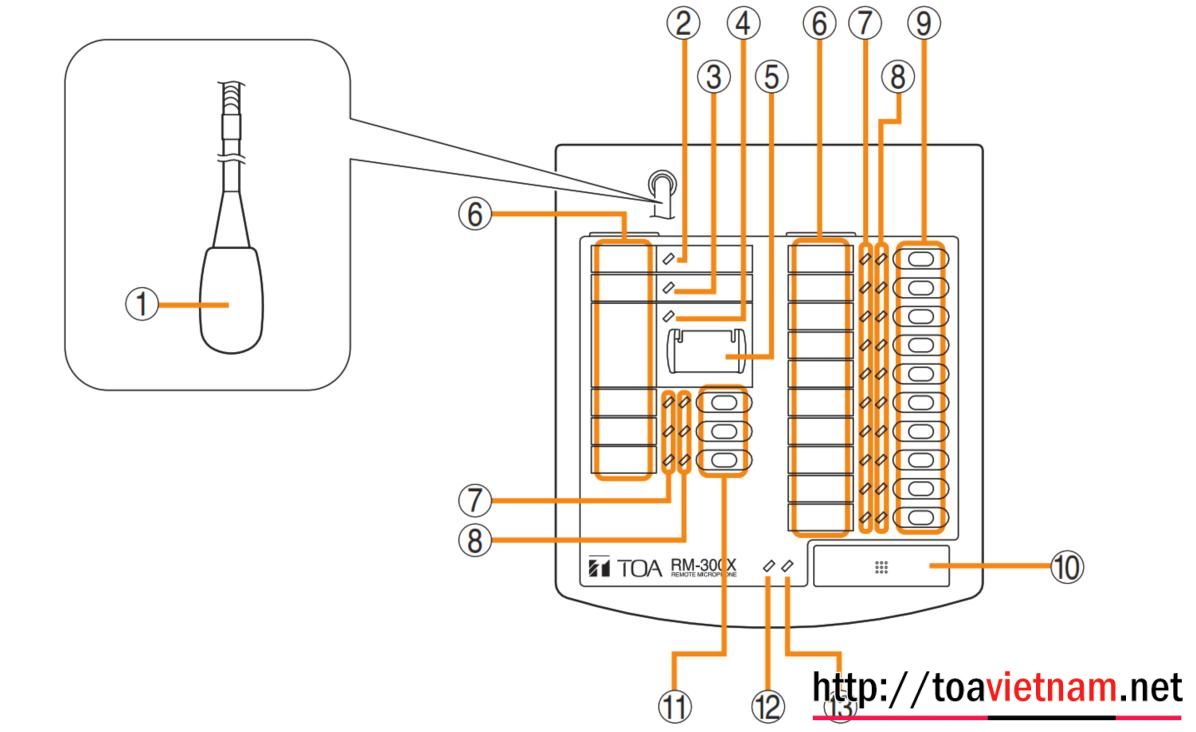 Cấu hình RM-300X