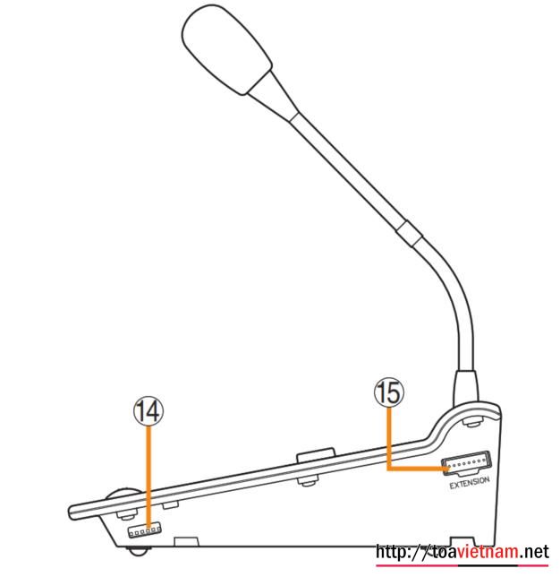 Cài đặt chức năng RM-300X