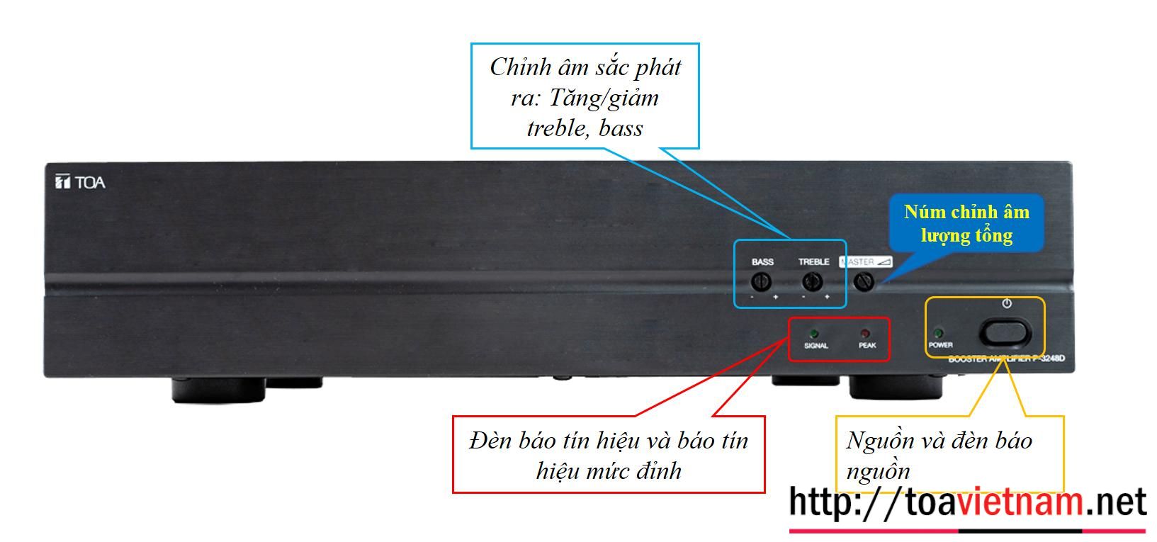 Hướng dẫn sử dụng, lắp đặt tăng công suất bằng P-3248D-AS