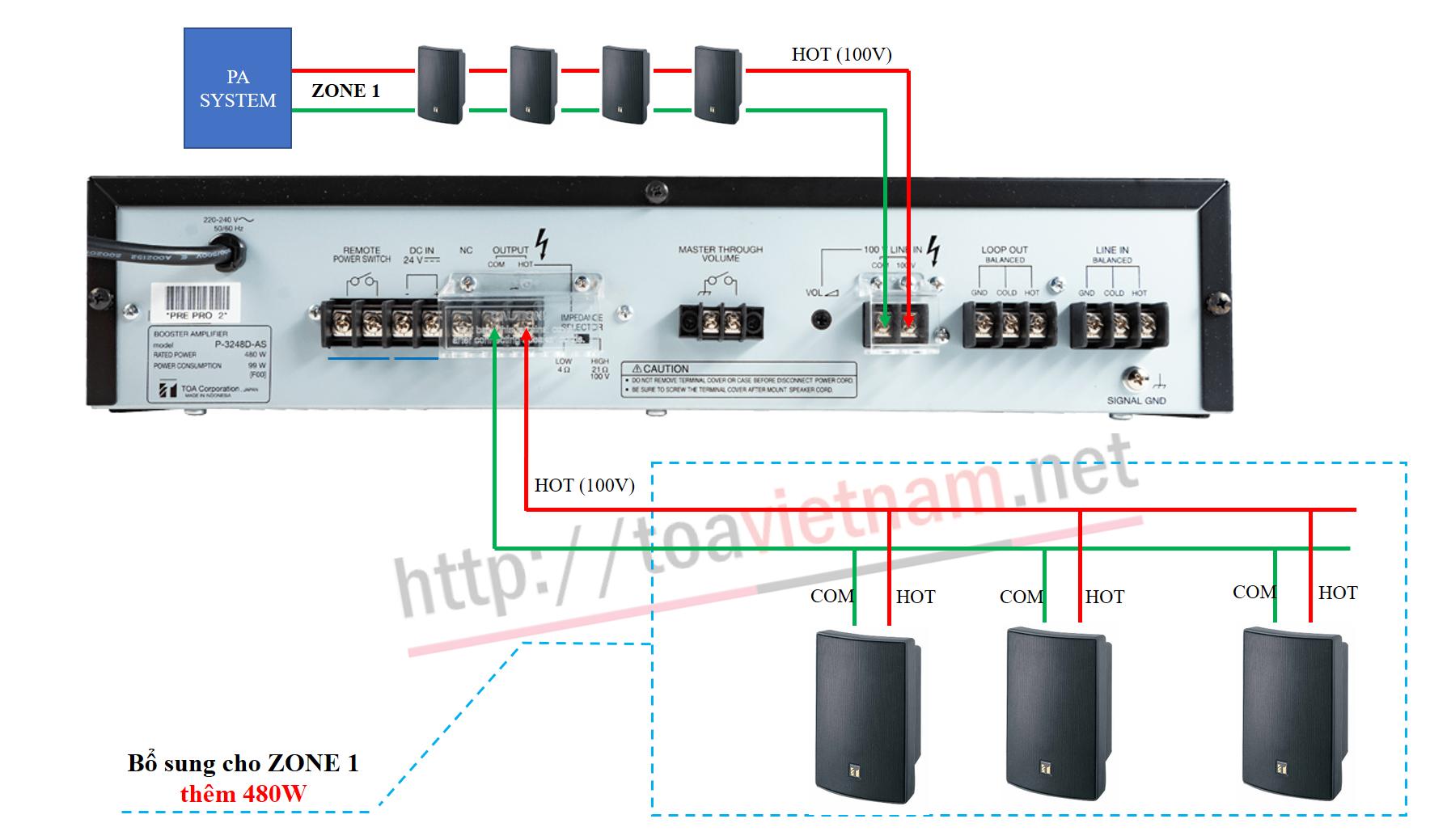 Sơ đồ kết nối P-3248D-AS
