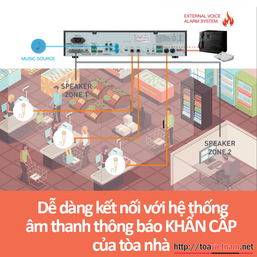 Báo cháy với A-3506D, A-3512D, A-3524D, A-3548D