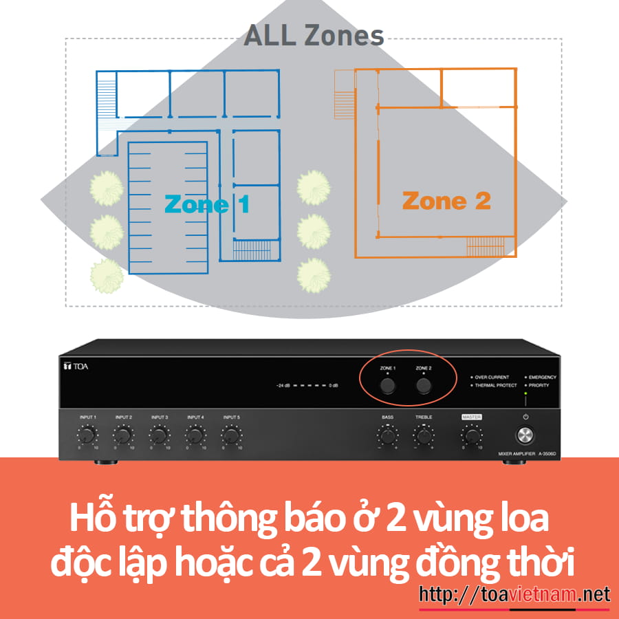 Chia zones A-3506D, A-3512D, A-3524D, A-3548D