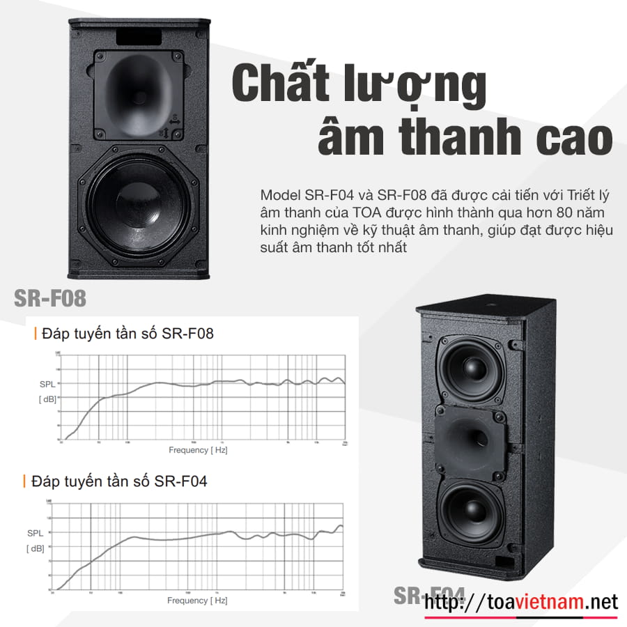Dòng loa chuyên nghiêp mới: SR-F04, SR-F08