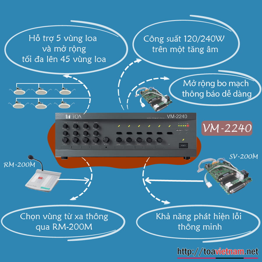 VM-2120, VM-2240
