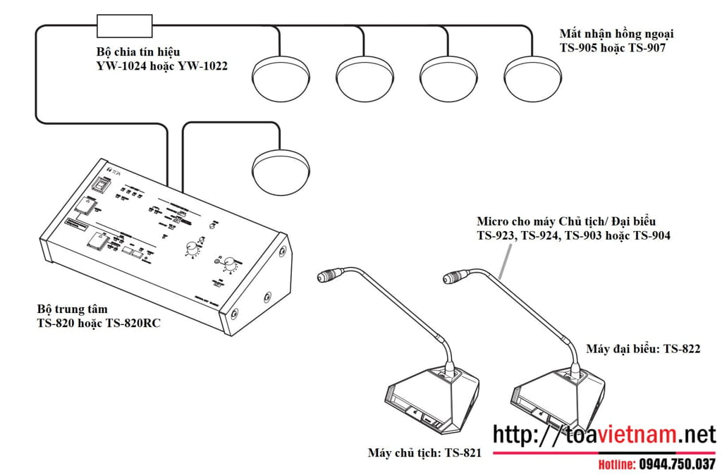 Hướng dẫn sử dụng, lắp đặt máy đại biểu TS-822