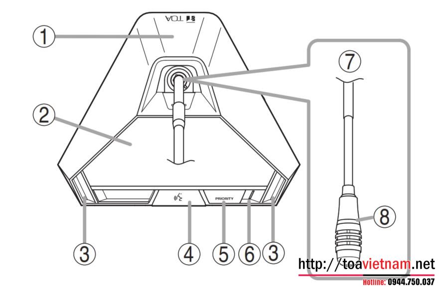 TS-821 mặt trên