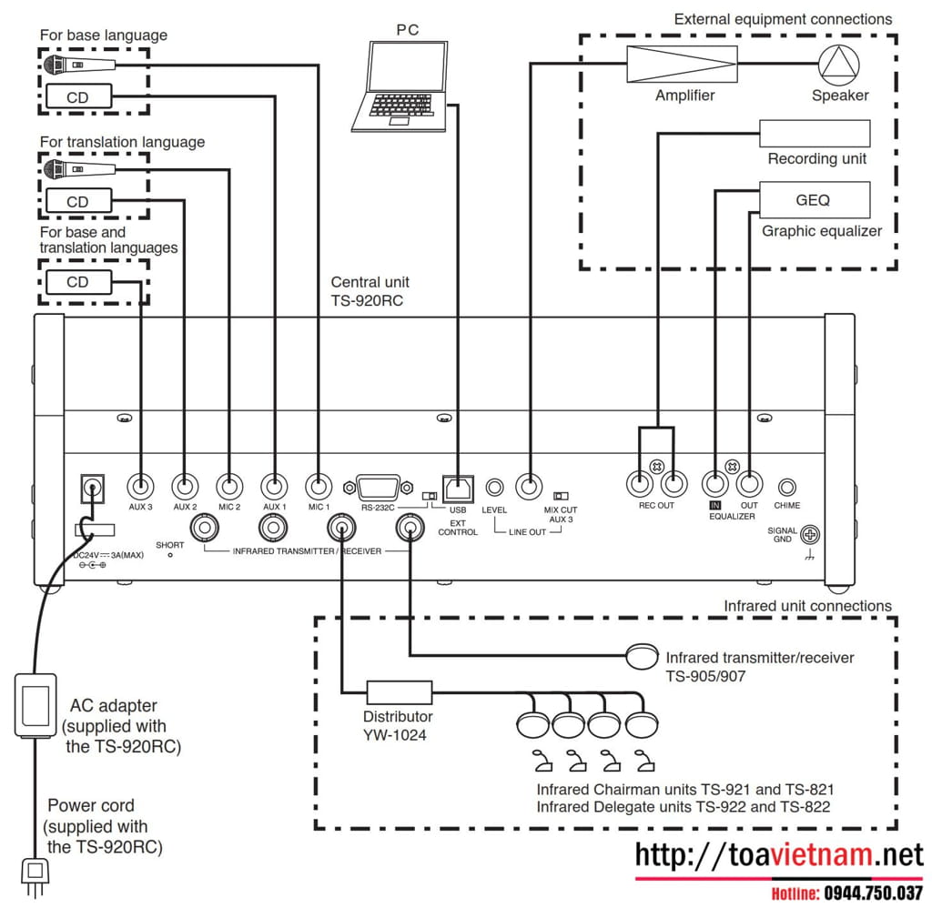 Hướng dẫn sử dụng, lắp đặt máy đại biểu TS-922