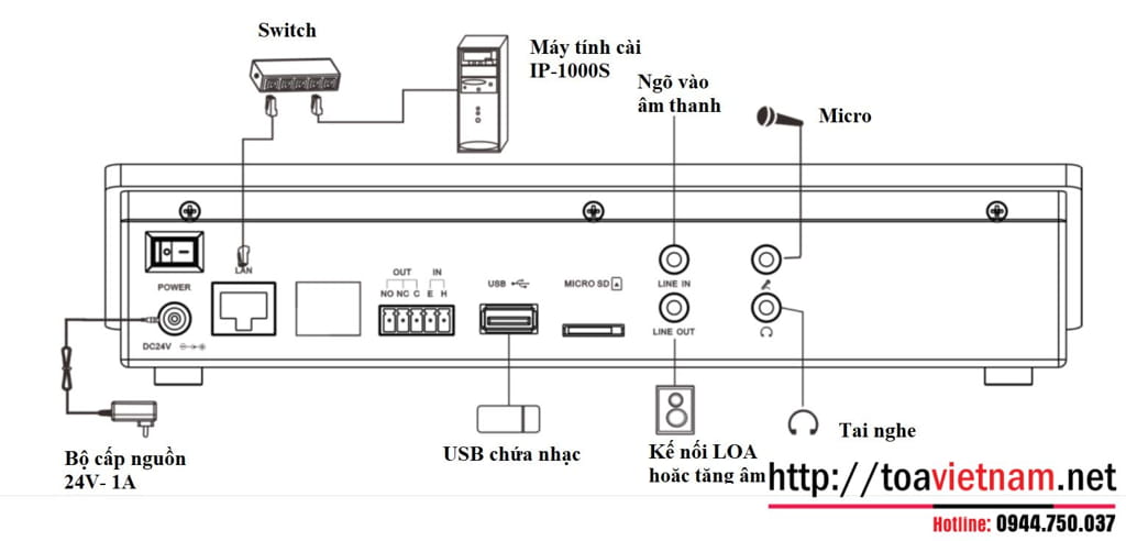 Hướng dẫn sử dụng, cài đặt và cấu hình IP-101RM