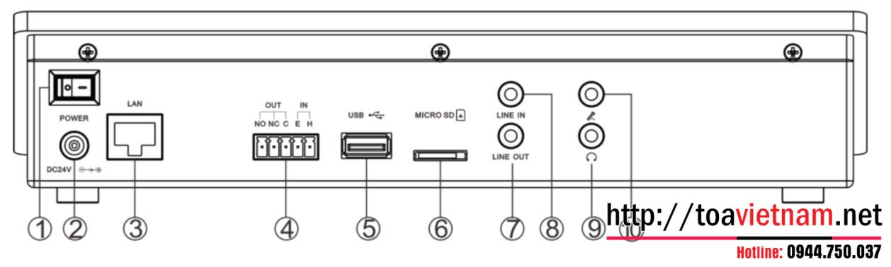 mặt sau IP-101RM