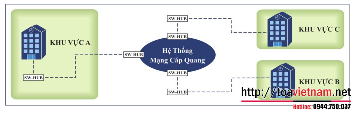 Giới thiệu hệ thống SX-2000