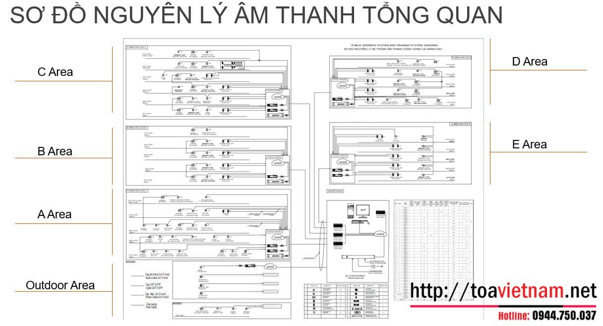 Hệ thống âm thanh IP TOA
