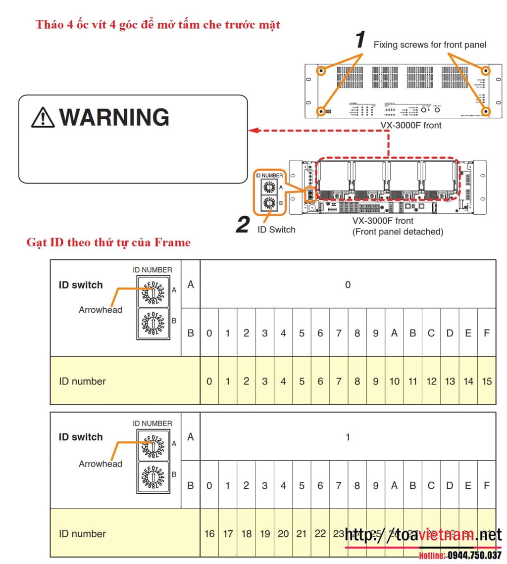 Hướng dẫn đấu nối, sử dụng VX-3004F, VX-3008F, VX-3016F