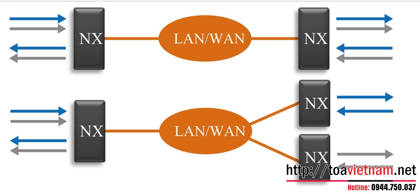 Truyen-am-thanh-qua-mang-internet