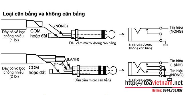 Một số lưu ý khi đấu nối Micro có dây TOA