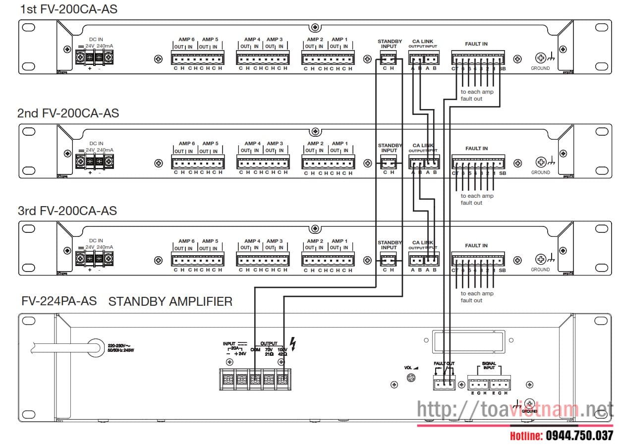 cach-noi-3-bo-FV-200CA-AS