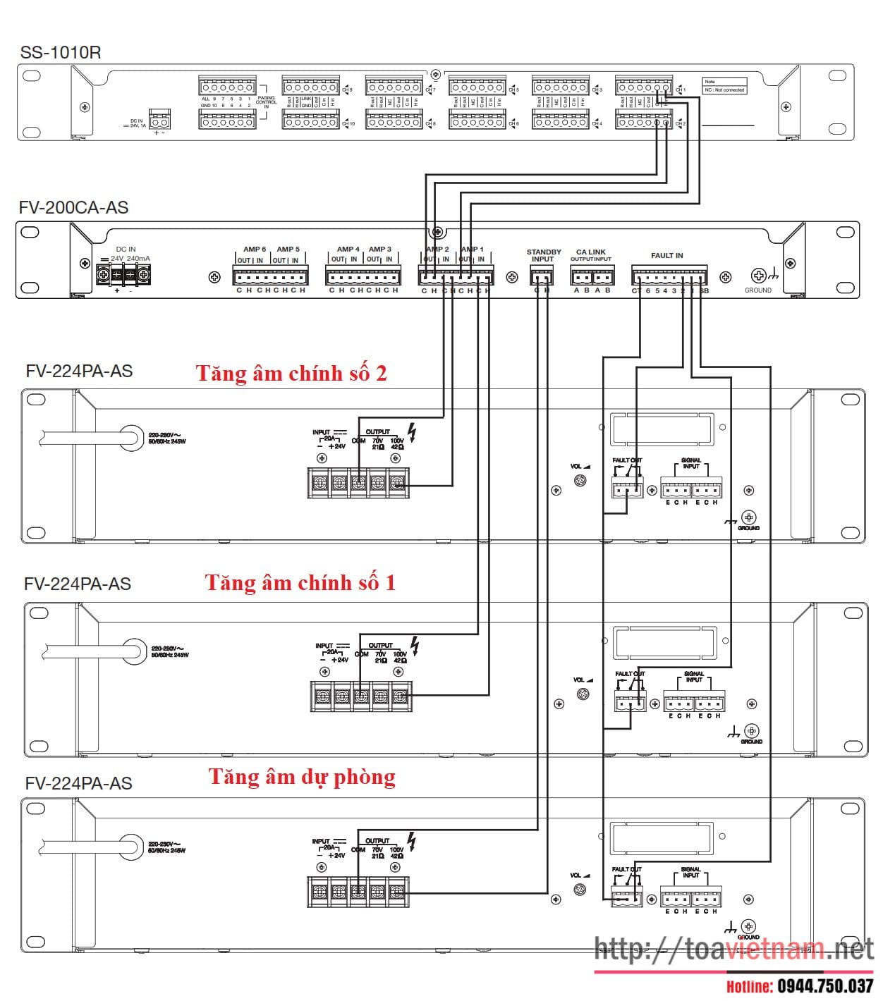 cach-noi-FV-200CA-AS