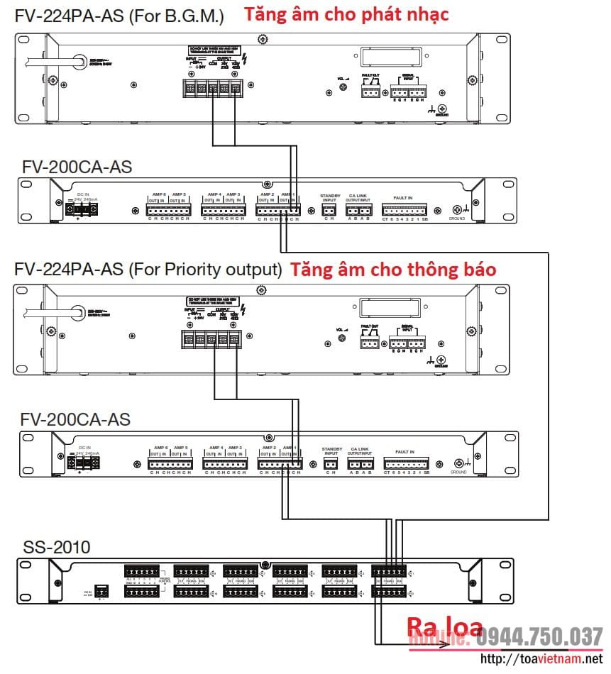 so-do-ket-noi-SS-2010