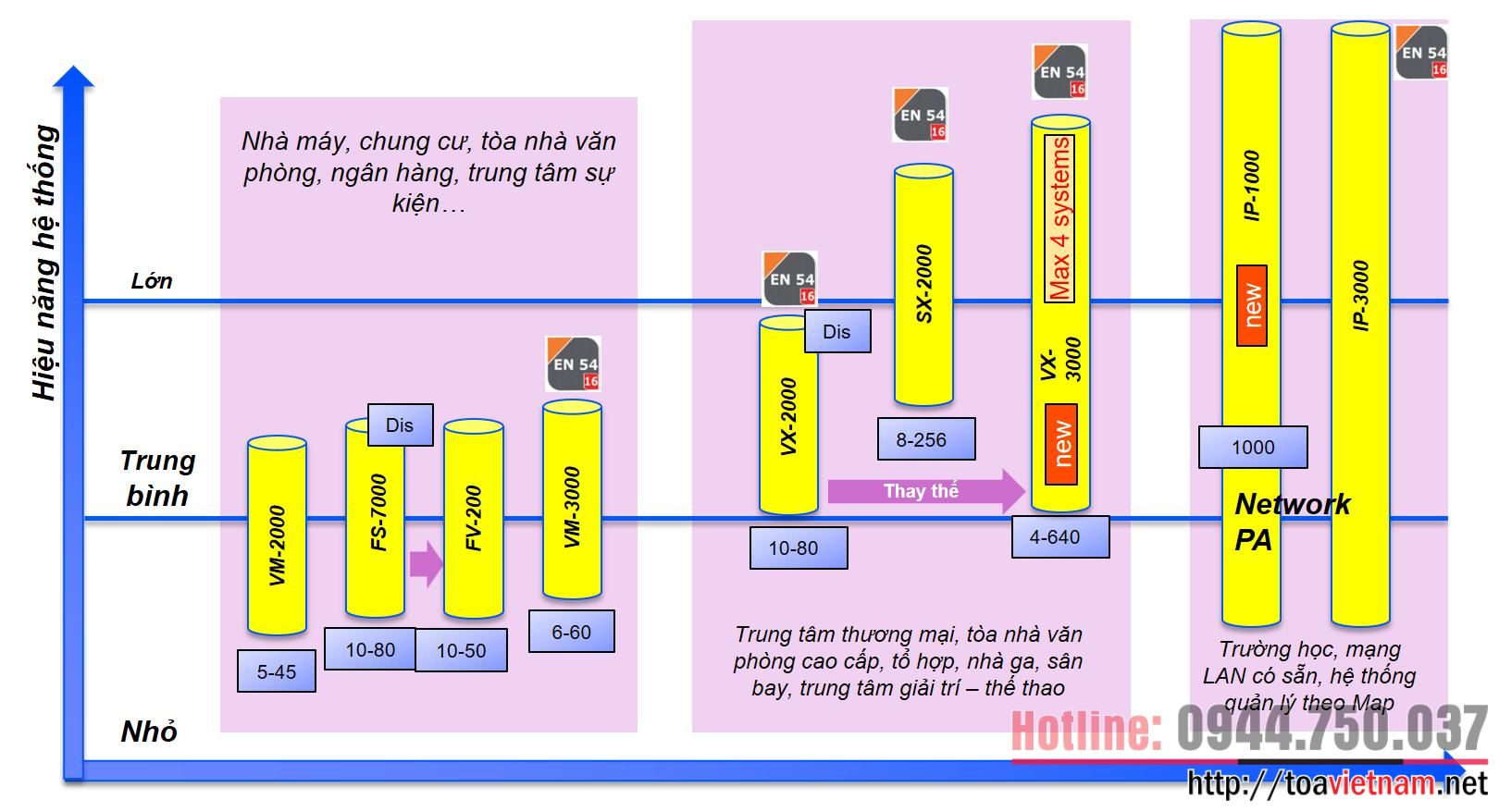So sánh các hệ thống âm thanh thông báo TOA
