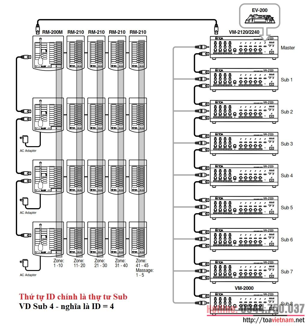 ID-cho-VM-2120-va-VM-2240.jpg ID-cho-VM-2120-va-VM-2240.jpg