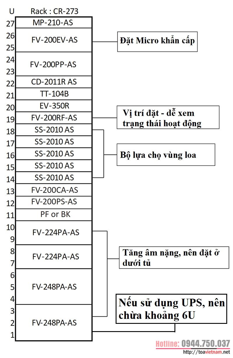 Hướng dẫn lắp đặt hệ thống FV-200 TOA