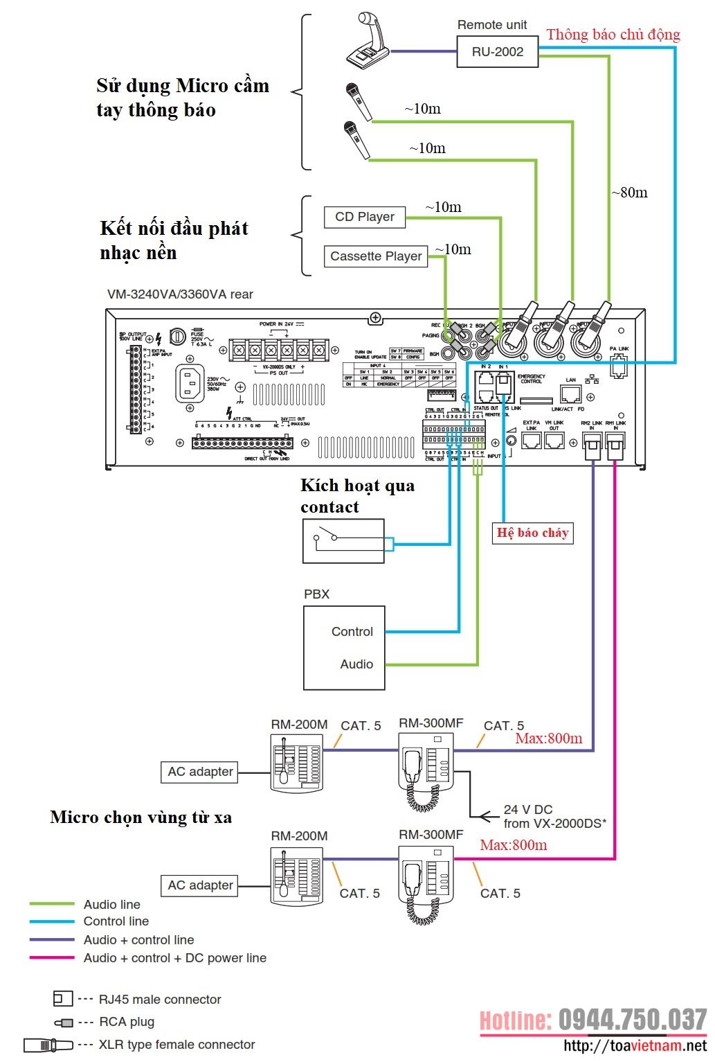 So-do-ket-noi-cac-thiet-bi-VM-3360VA-va-VM-3240VA.jpg