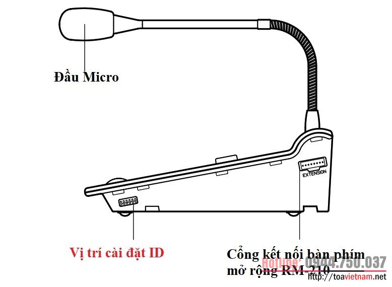 Cách thiết lập ID cho Micro chọn vùng từ xa RM-200M