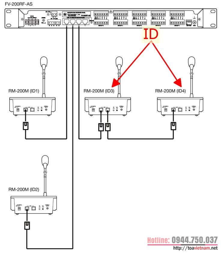 Thu-tu-ID-cua-RM-200M-trong-he-FV-200